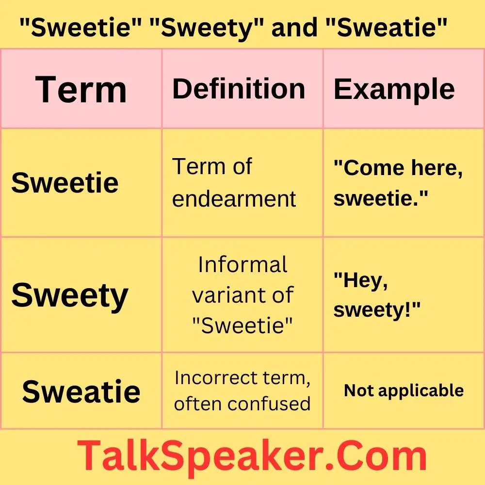 Sweetie vs. Sweety
