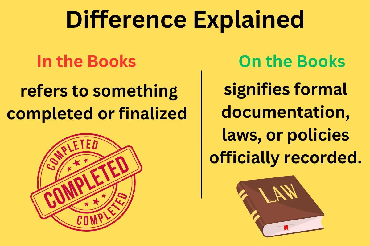 In the Books vs On the Books