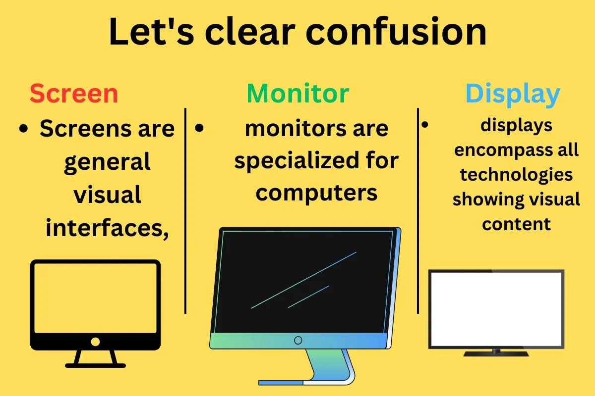 Screen vs Monitor vs Display