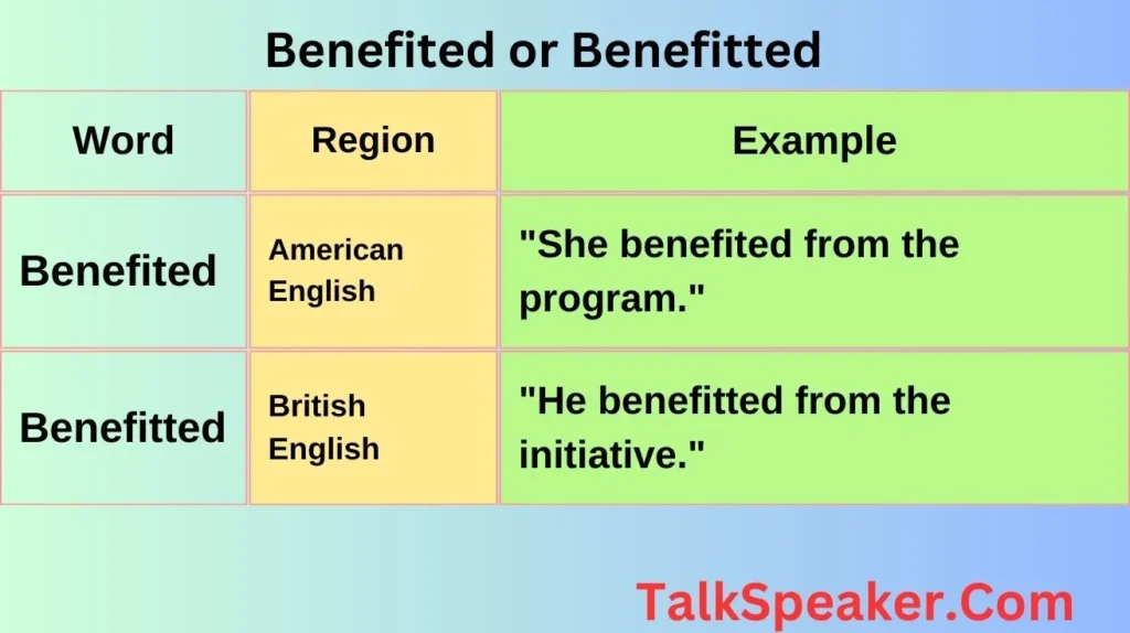 Benefited or Benefitted