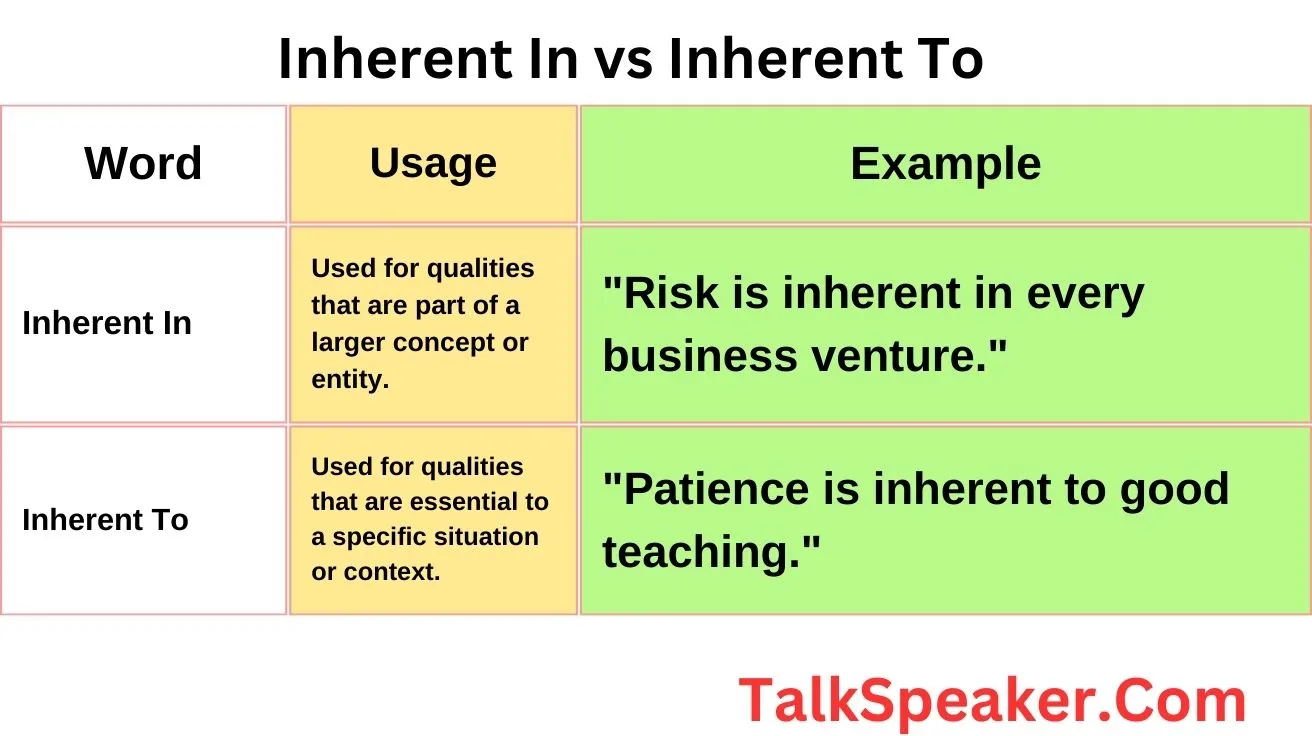 Inherent In vs Inherent To