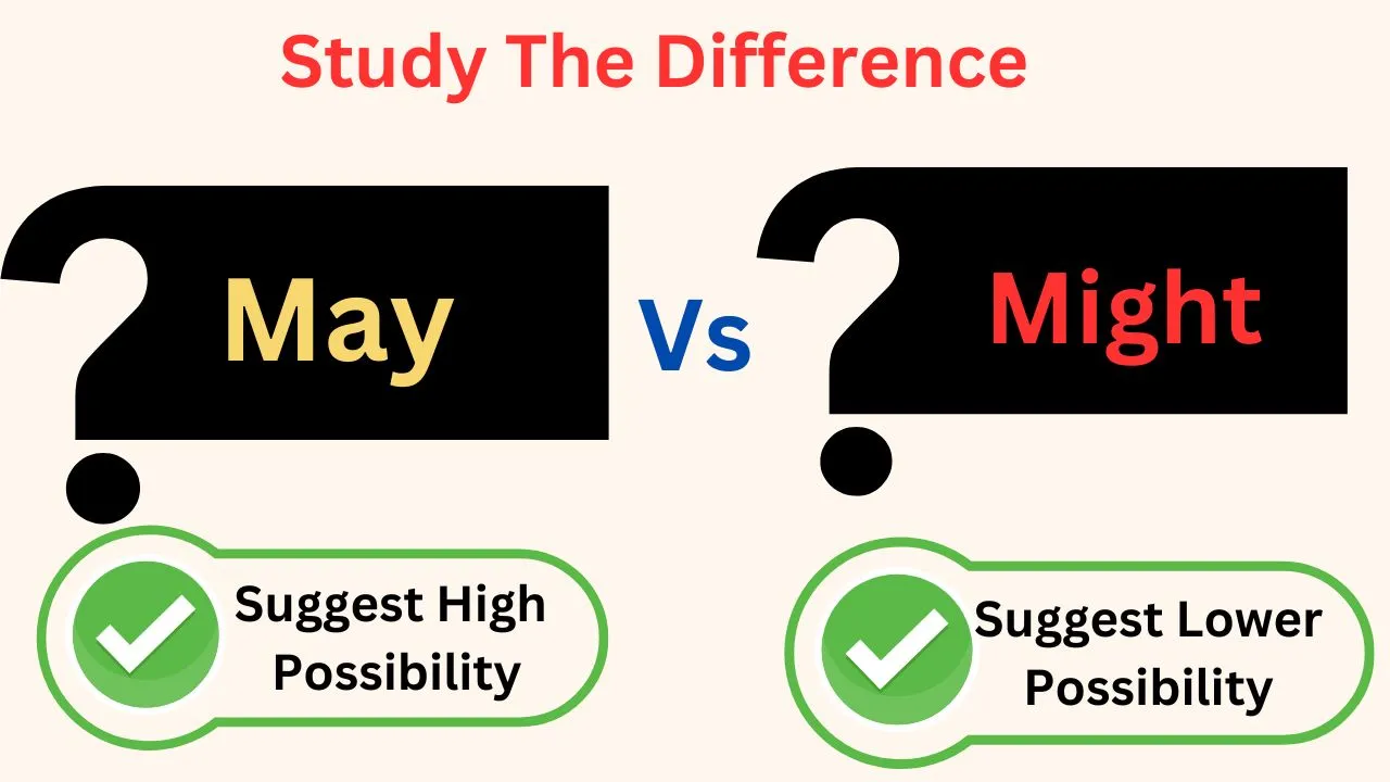 May vs Might