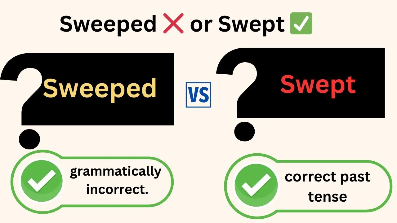 Sweeped or Swept
