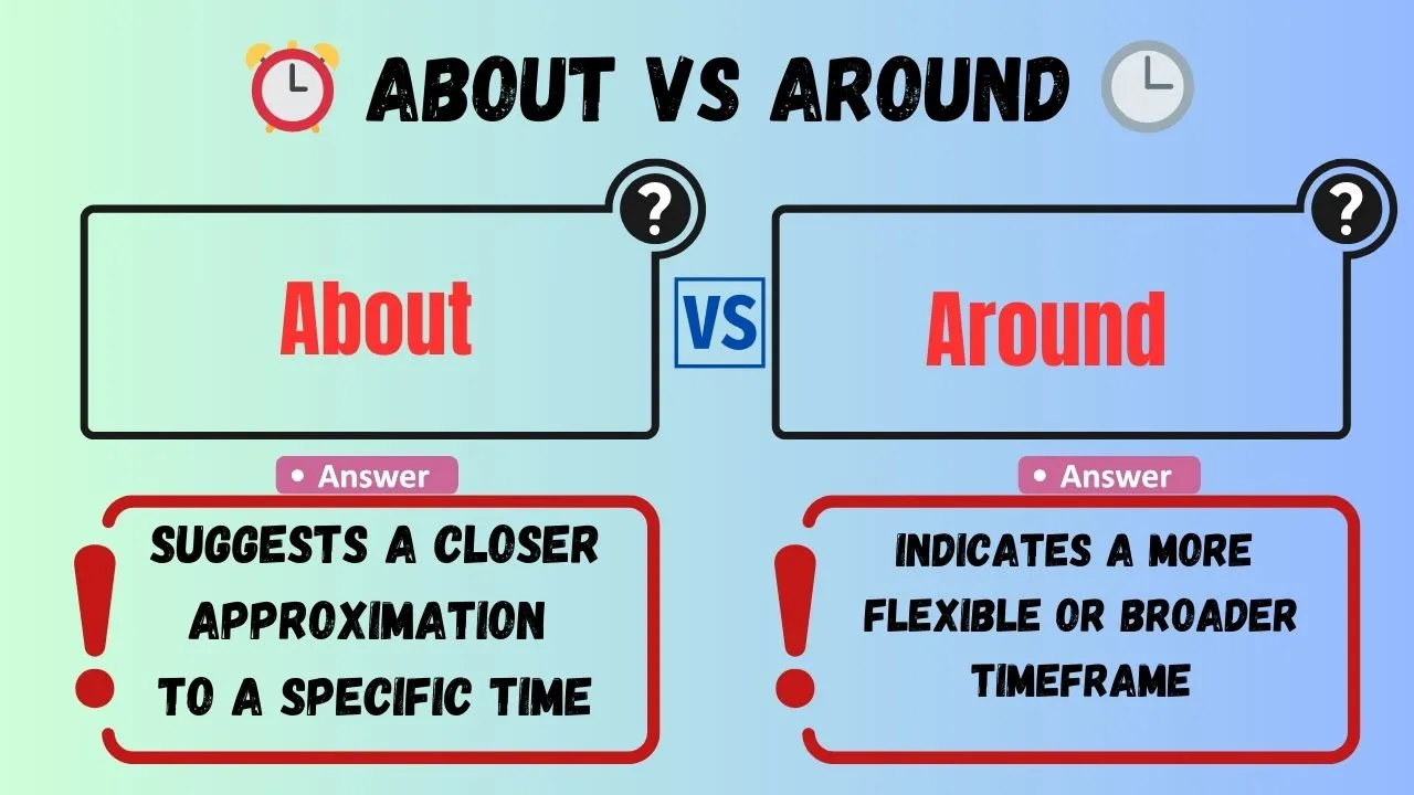 About vs Around