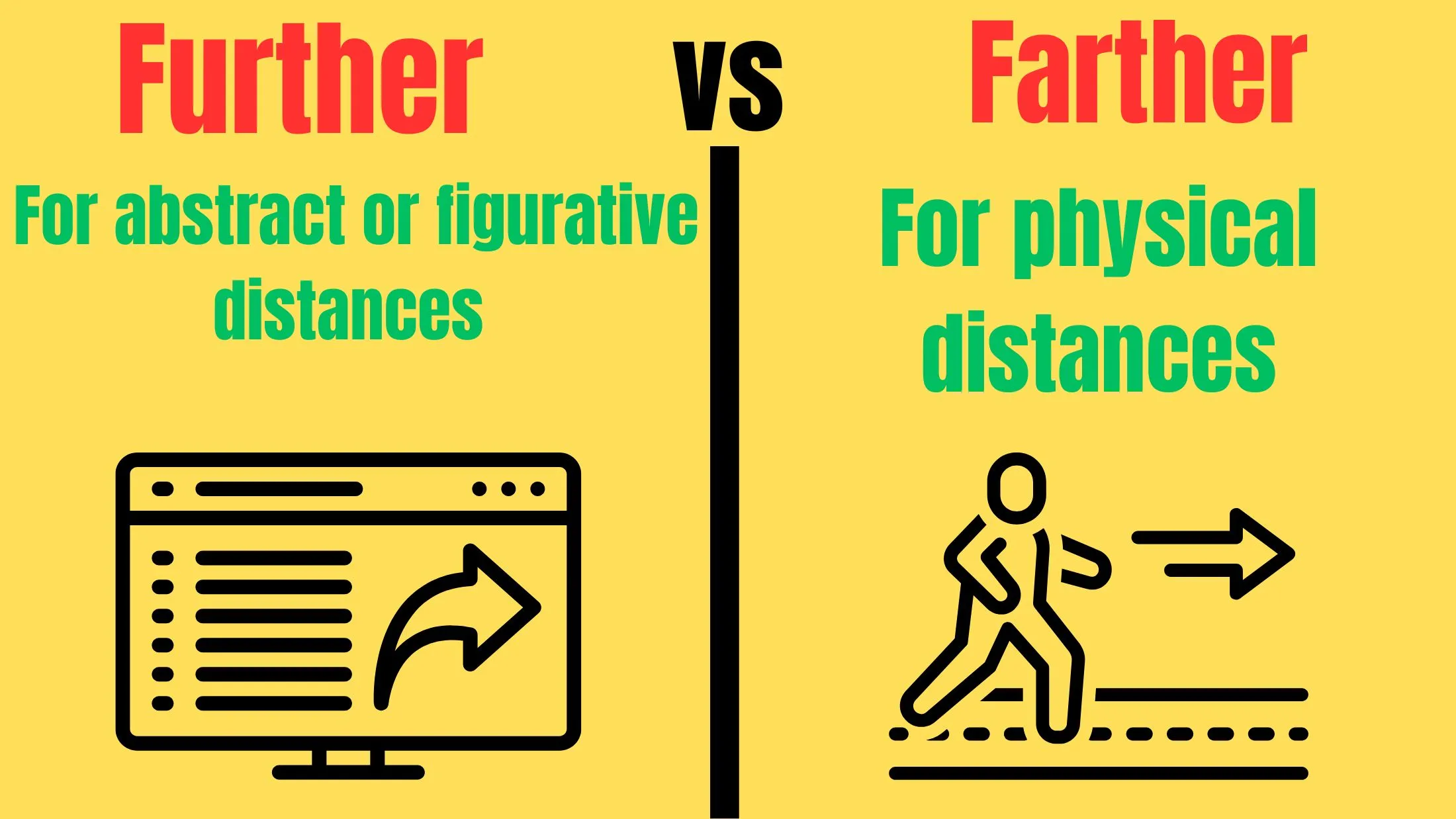 Further vs Farther