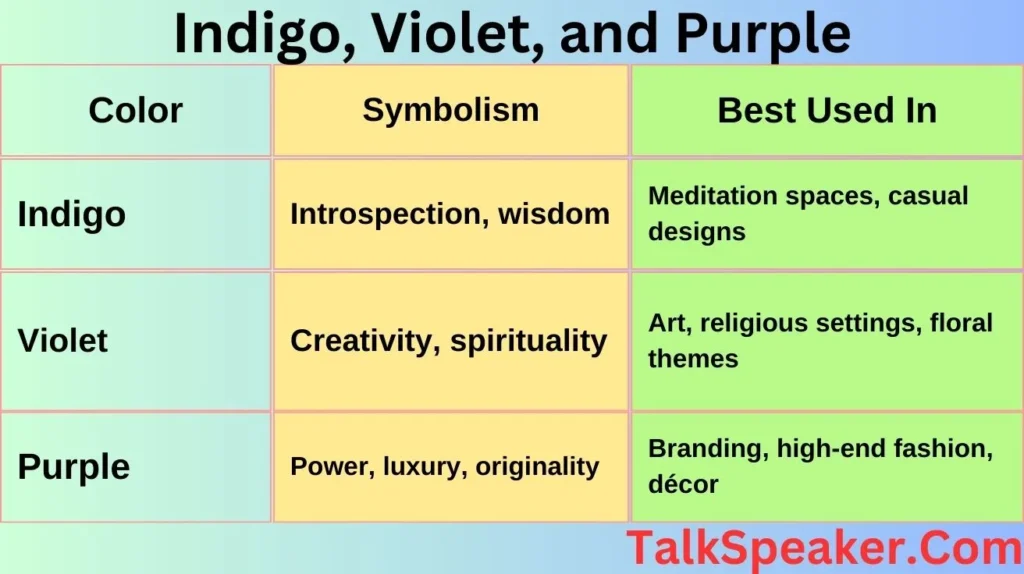 Indigo, Violet, and Purple