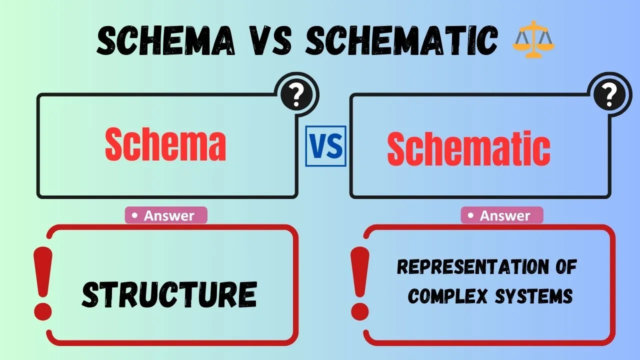 Schema vs Schematic