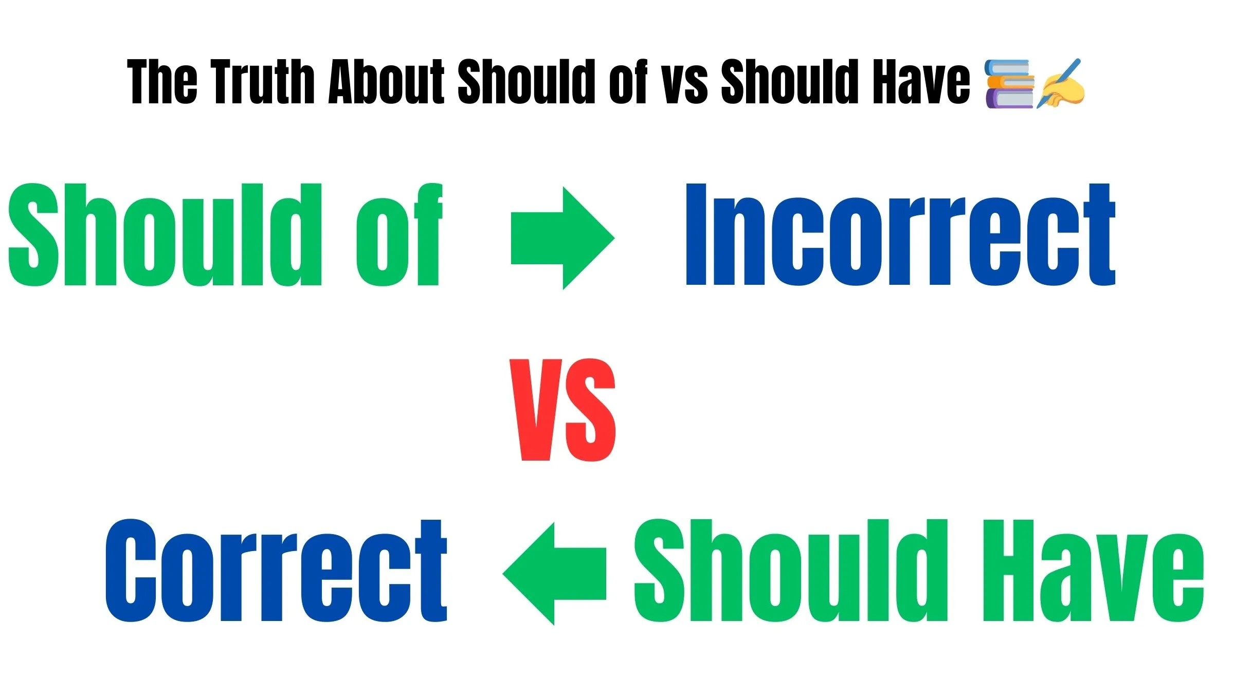 Should of vs Should Have