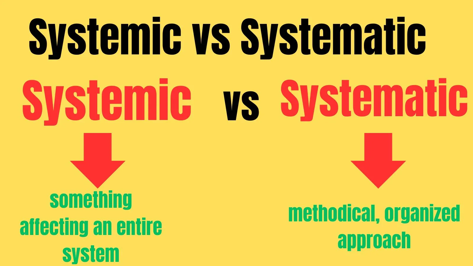 Systemic vs Systematic